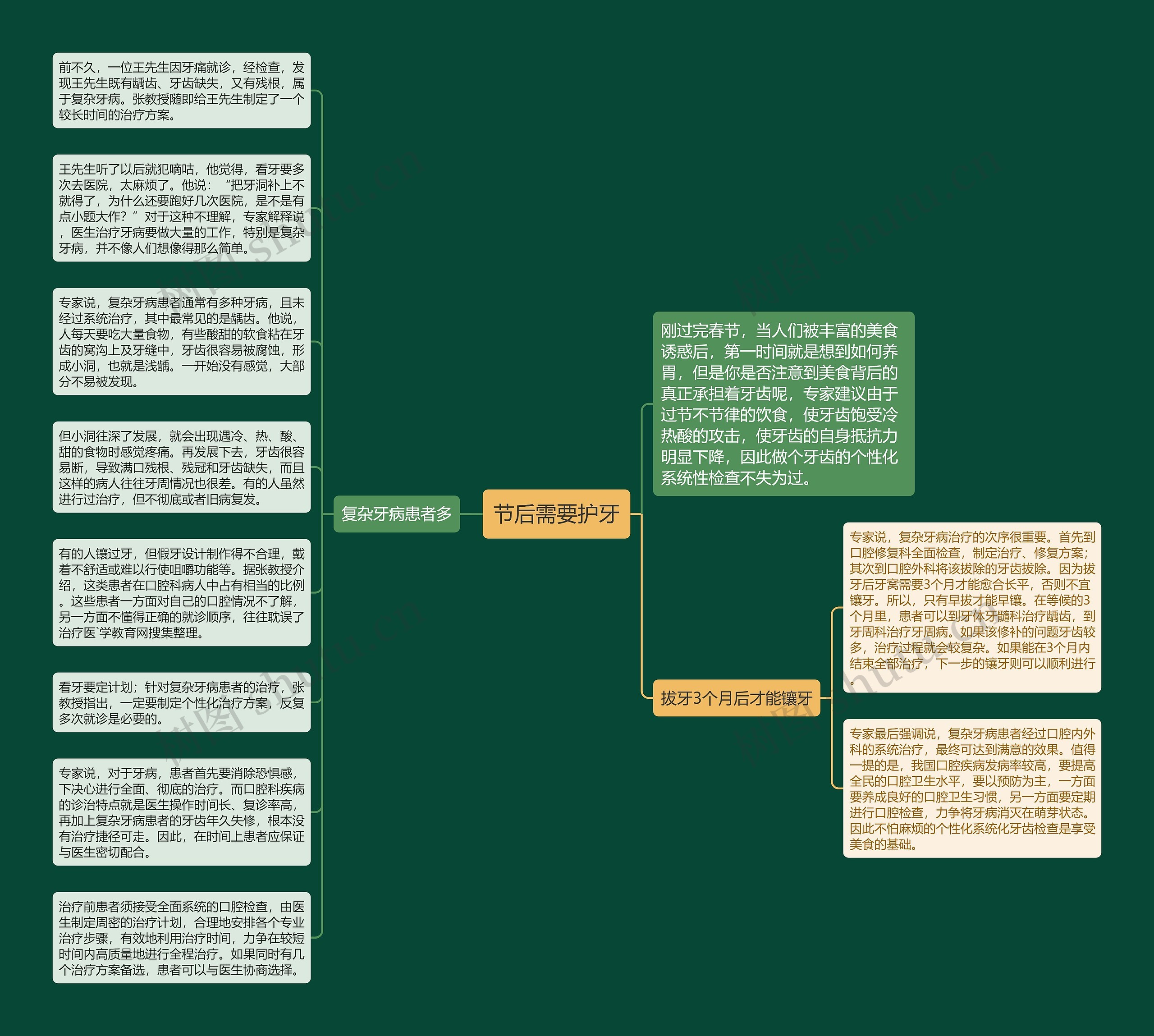 节后需要护牙思维导图