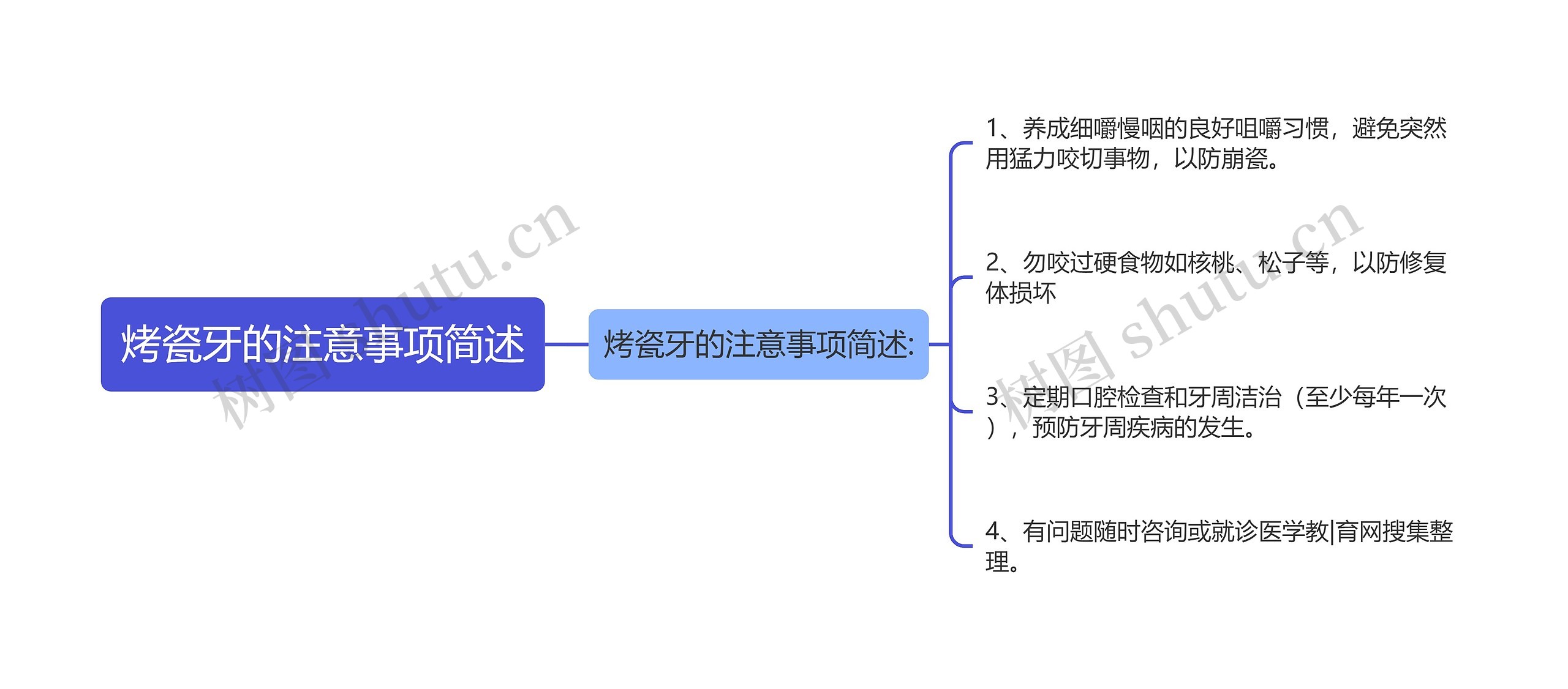 烤瓷牙的注意事项简述思维导图