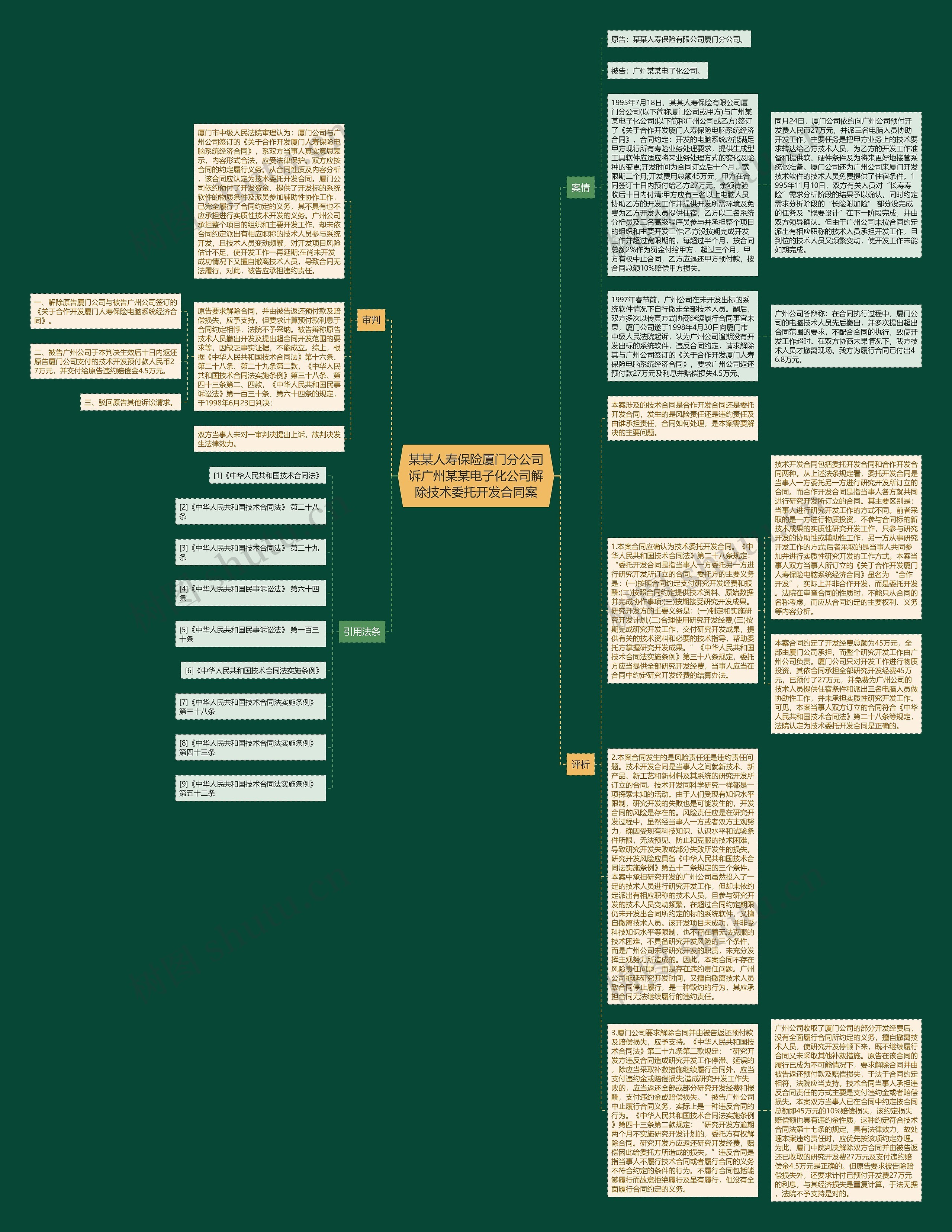 某某人寿保险厦门分公司诉广州某某电子化公司解除技术委托开发合同案思维导图