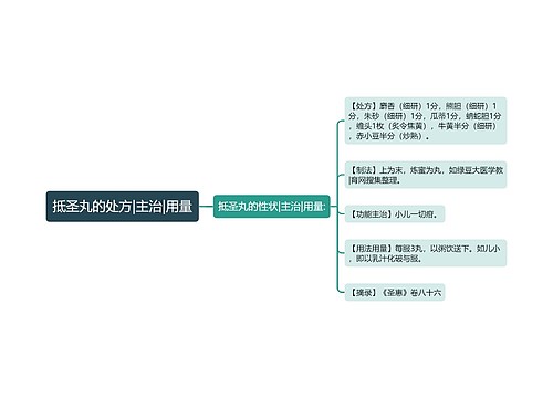 抵圣丸的处方|主治|用量