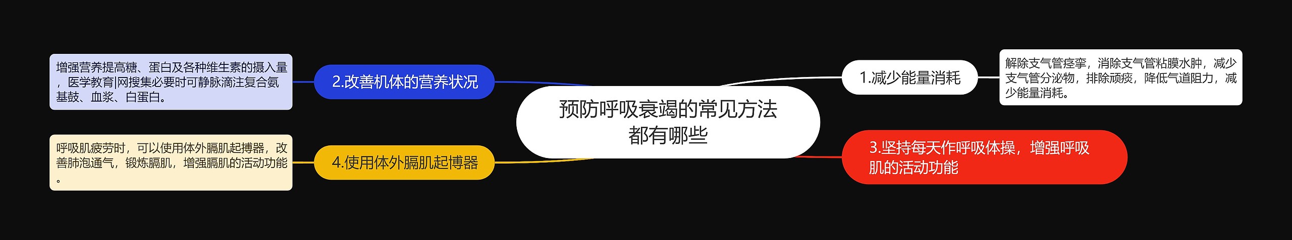 预防呼吸衰竭的常见方法都有哪些 预防呼吸衰竭的常见方法都有哪些