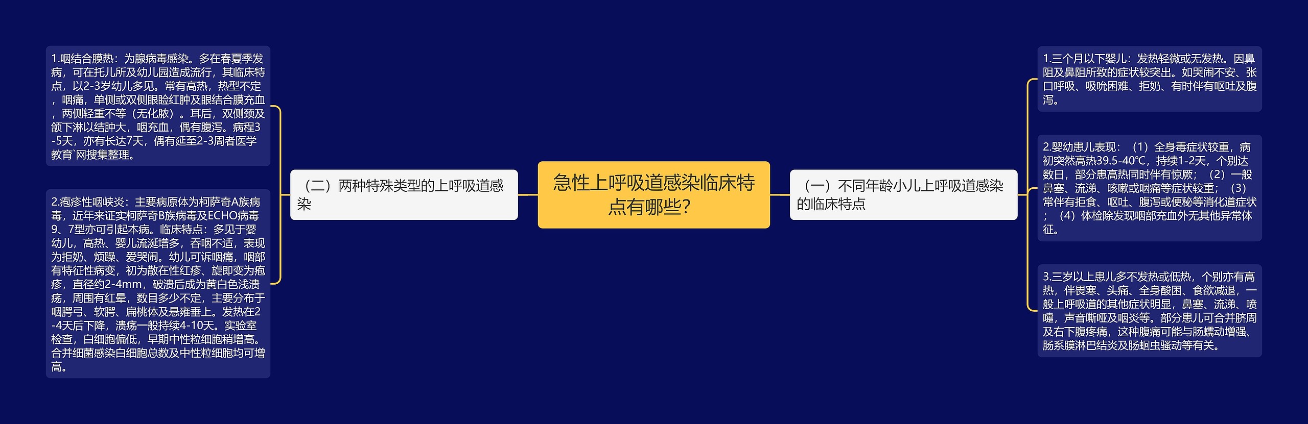 急性上呼吸道感染临床特点有哪些？