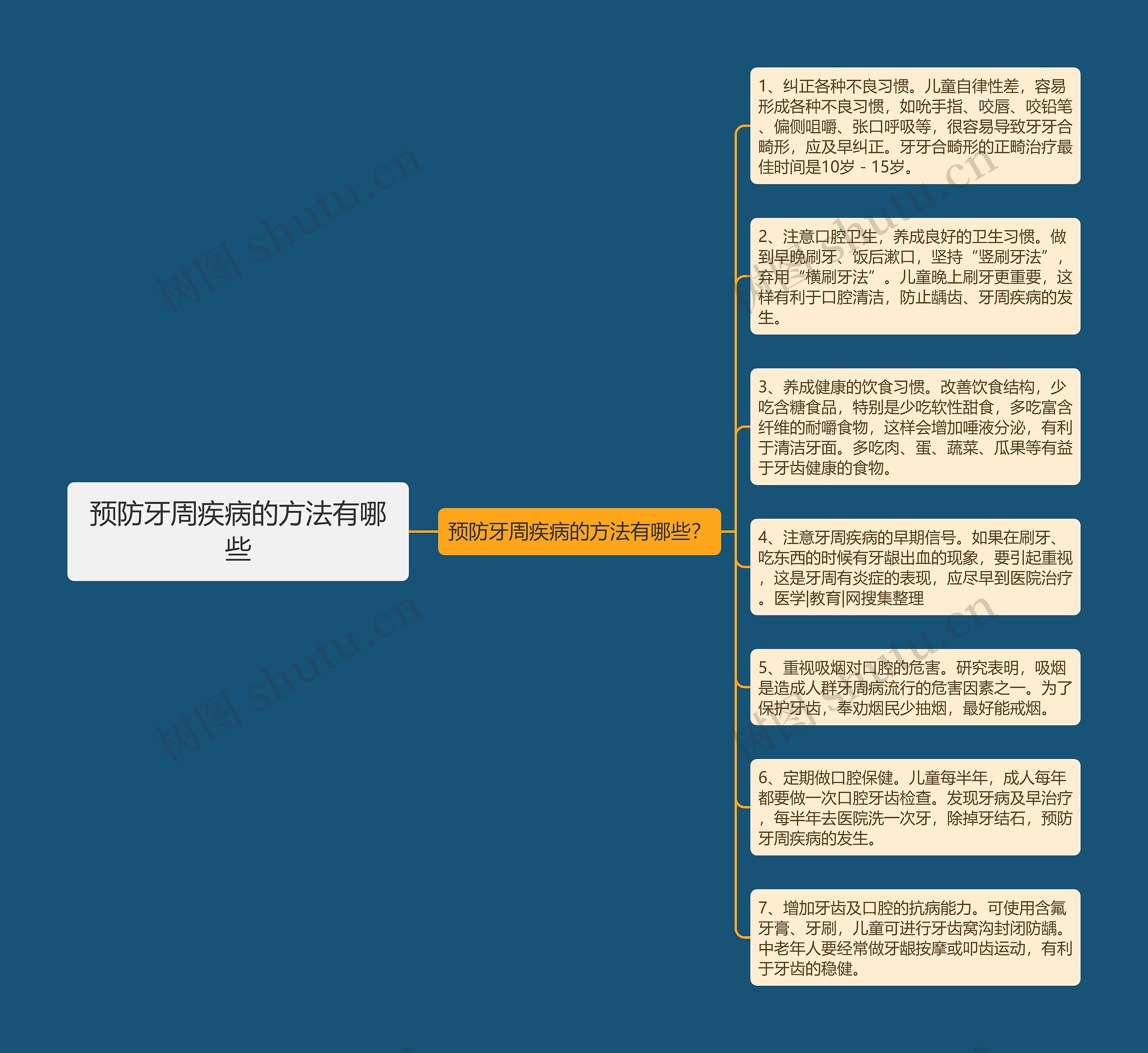 预防牙周疾病的方法有哪些 预防牙周疾病的方法有哪些