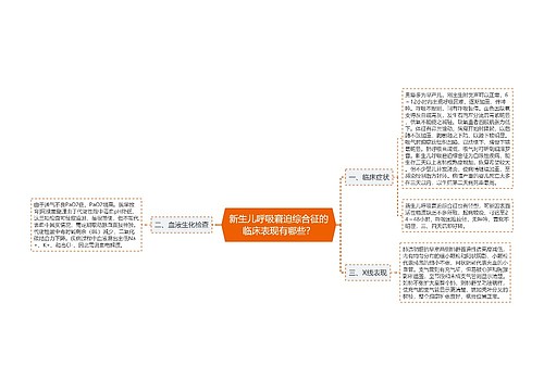 新生儿呼吸窘迫综合征的临床表现有哪些？