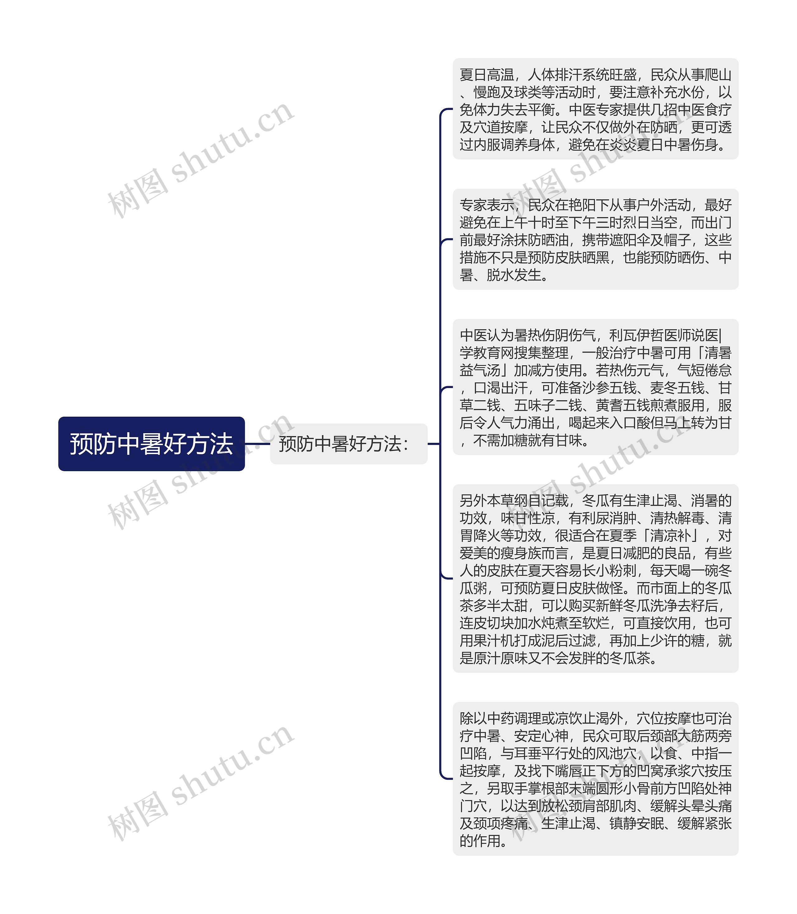 预防中暑好方法思维导图