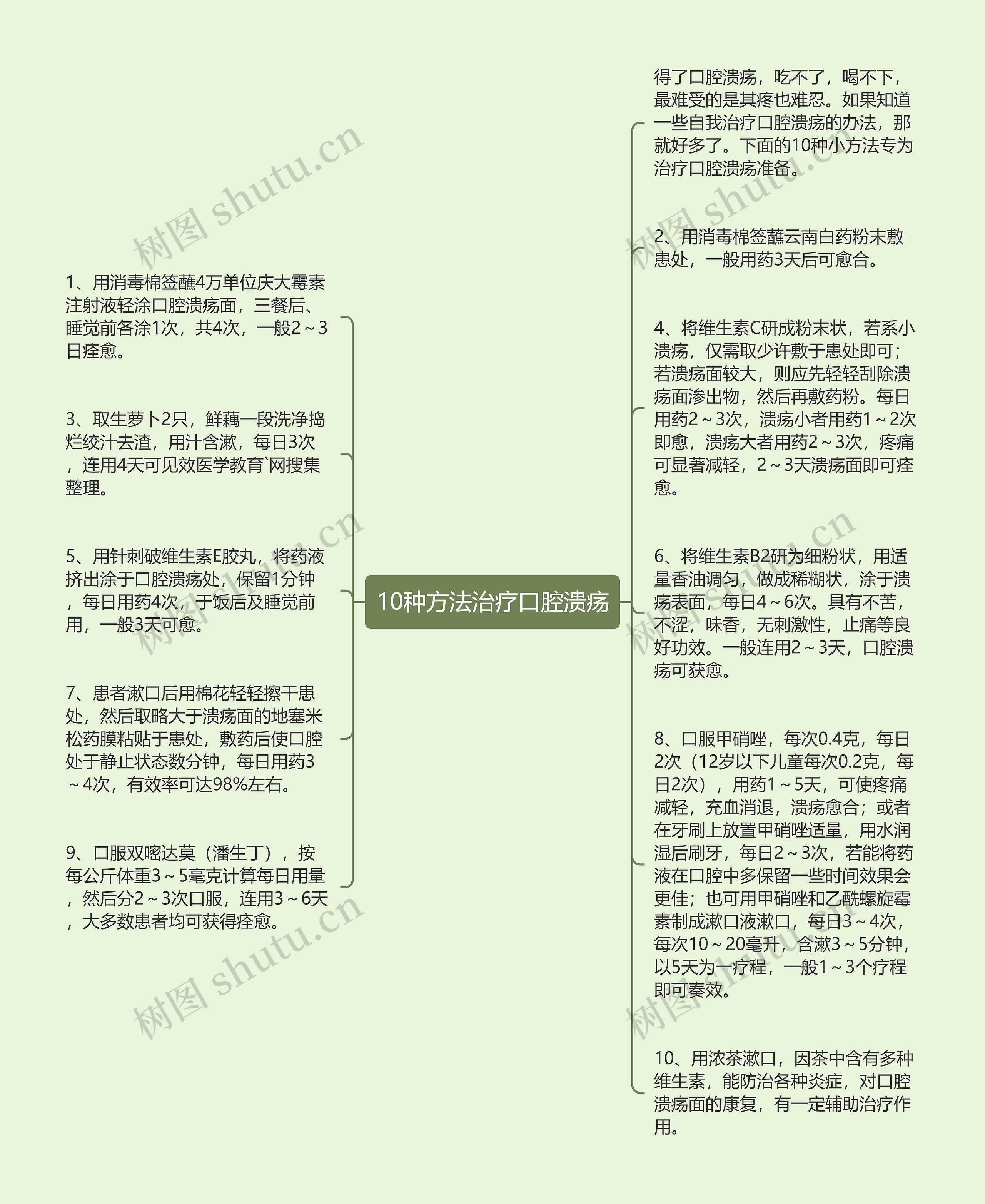 10种方法治疗口腔溃疡