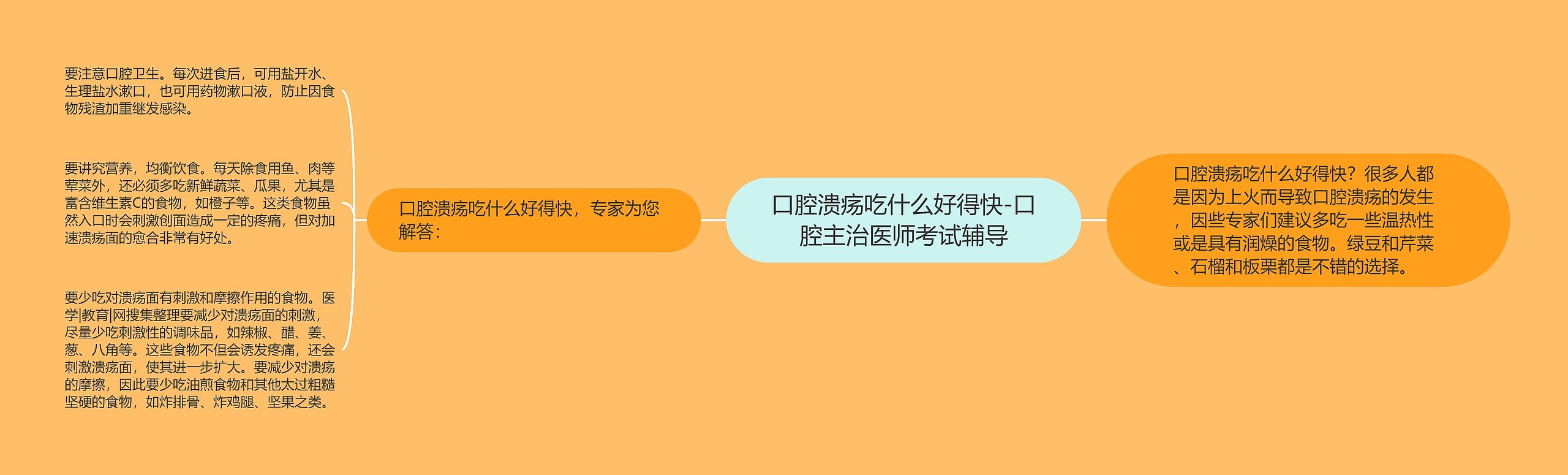 口腔溃疡吃什么好得快-口腔主治医师考试辅导