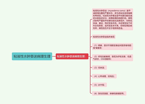 粘液性水肿昏迷病理生理