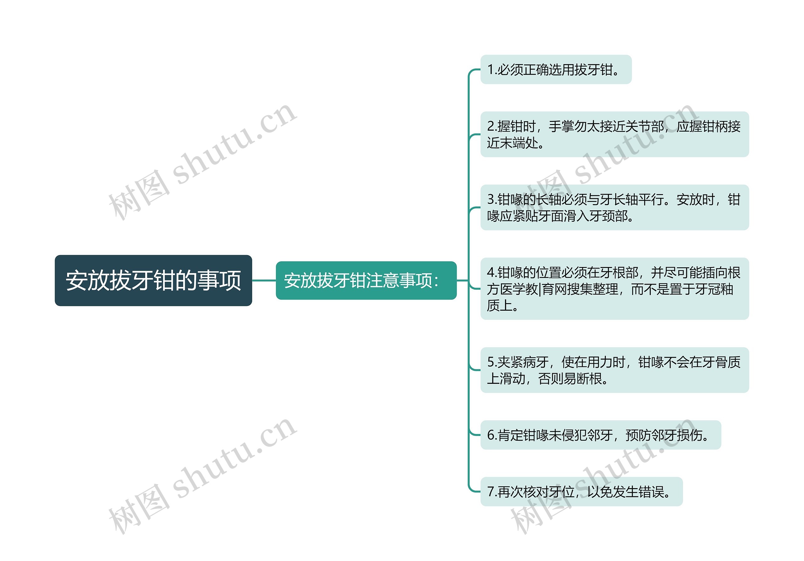 安放拔牙钳的事项思维导图