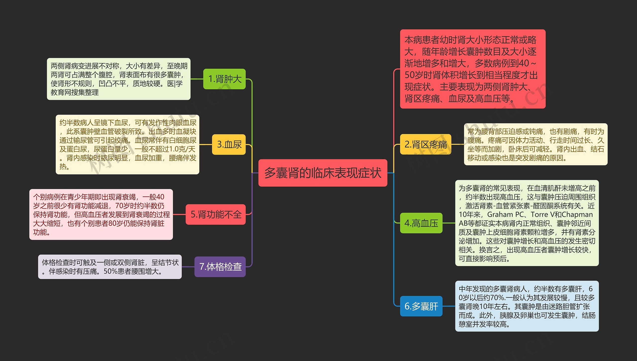 多囊肾的临床表现症状 多囊肾的临床表现症状