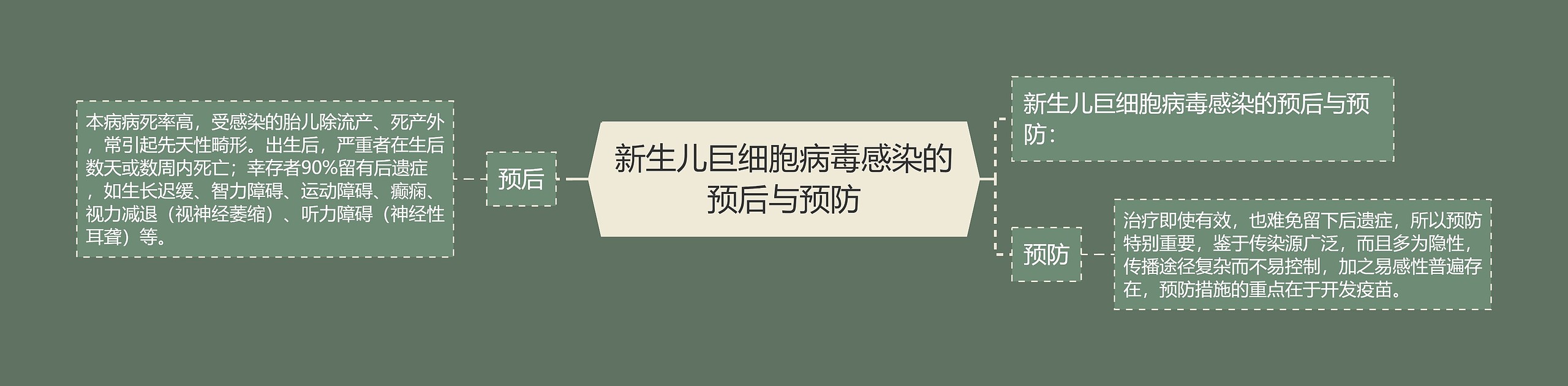 新生儿巨细胞病毒感染的预后与预防 新生儿巨细胞病毒感染的预后与预防