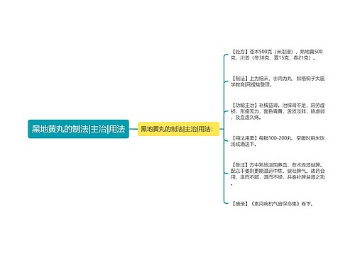 黑地黄丸的制法|主治|用法