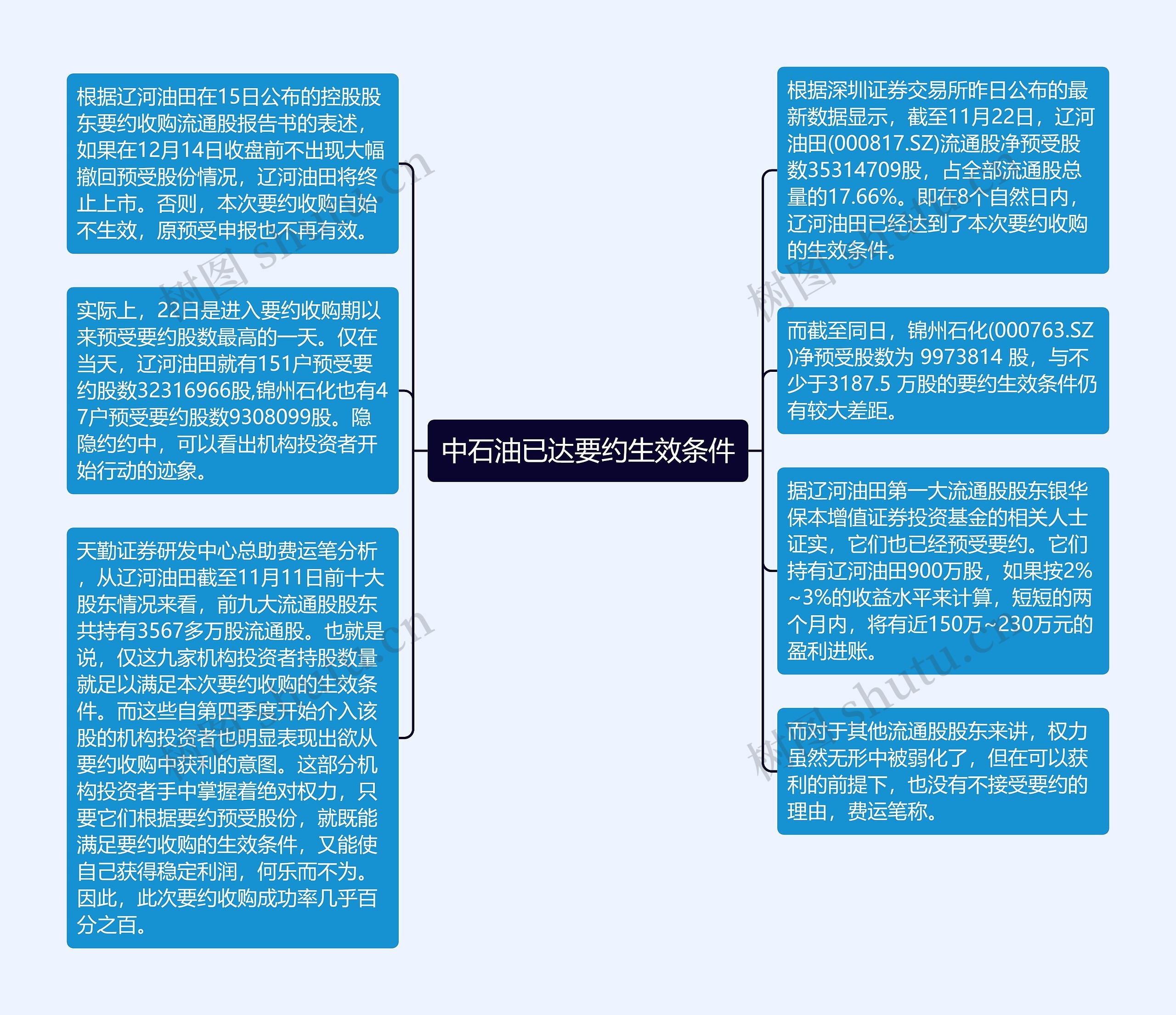 中石油已达要约生效条件