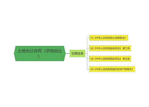 土地出让合同（宗地出让）