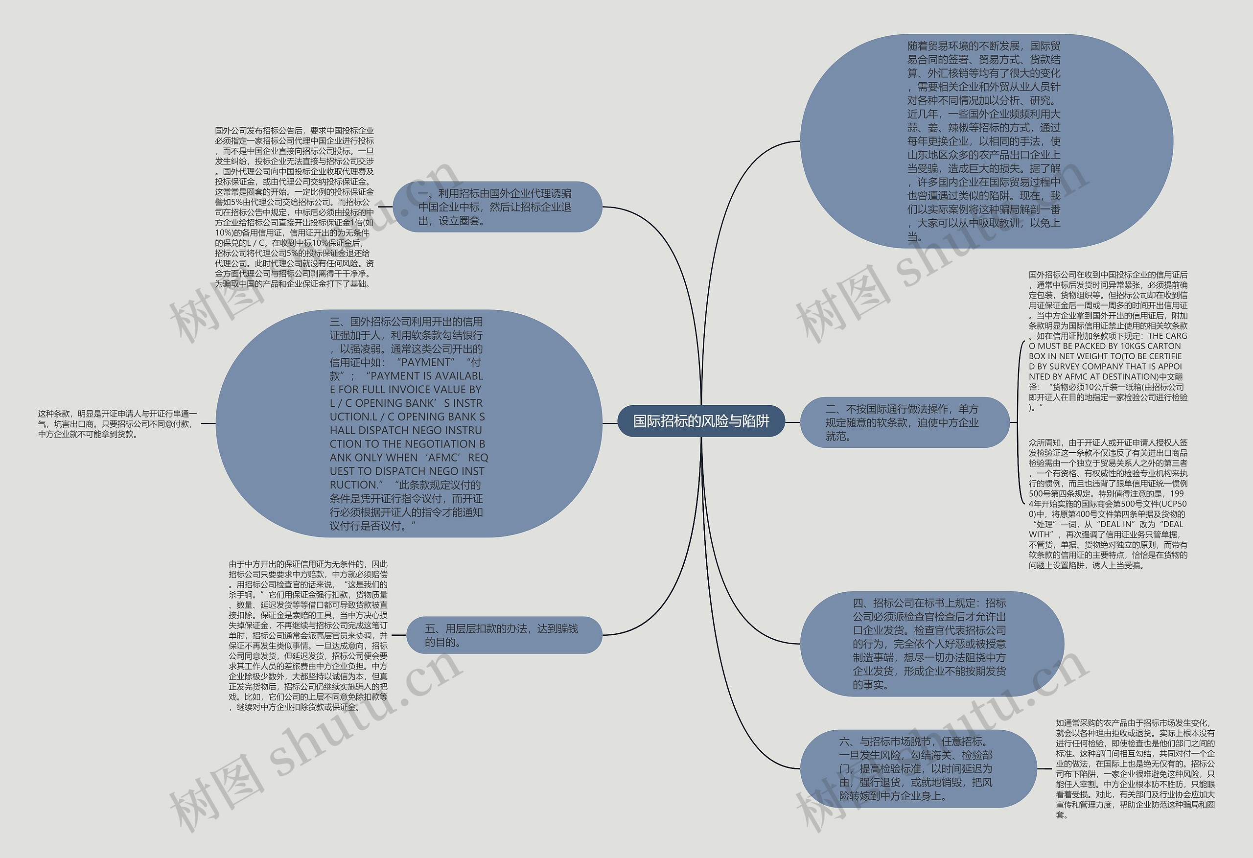 国际招标的风险与陷阱思维导图