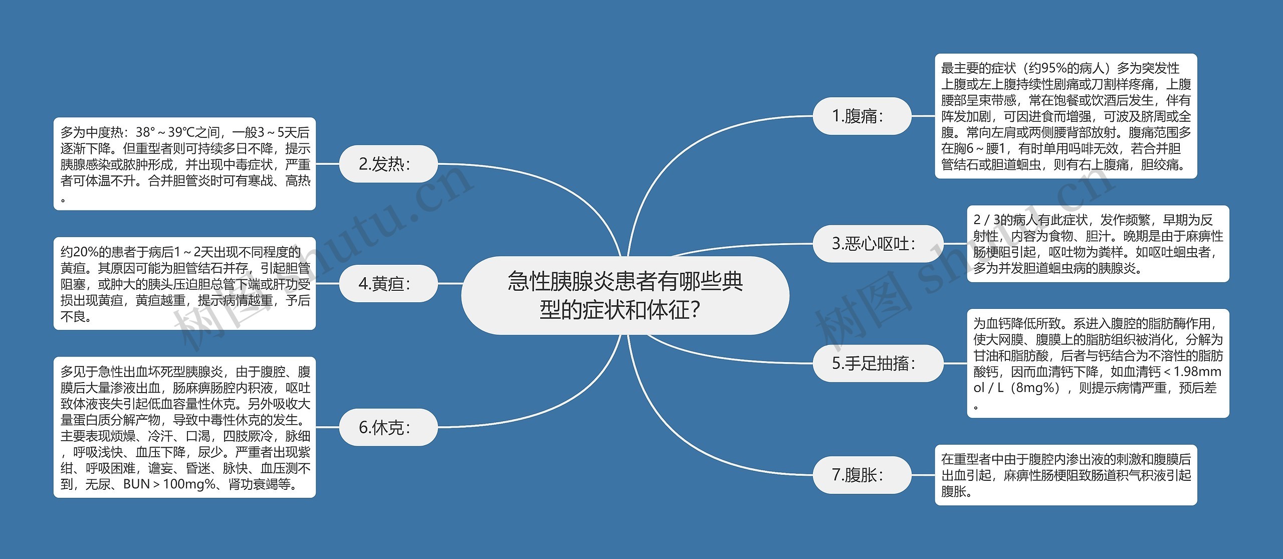 急性胰腺炎患者有哪些典型的症状和体征? 急性胰腺炎患者有哪些典型的症状和体征?