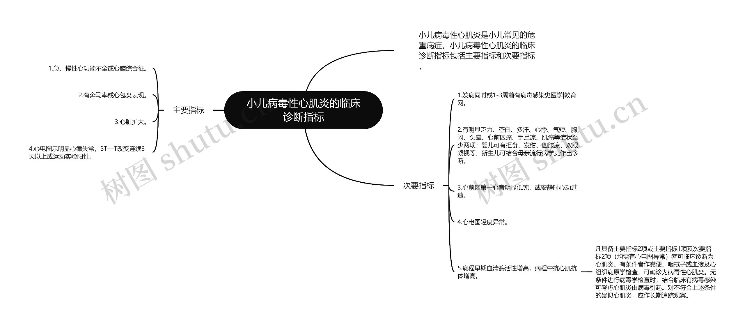 小儿病毒性心肌炎的临床诊断指标思维导图