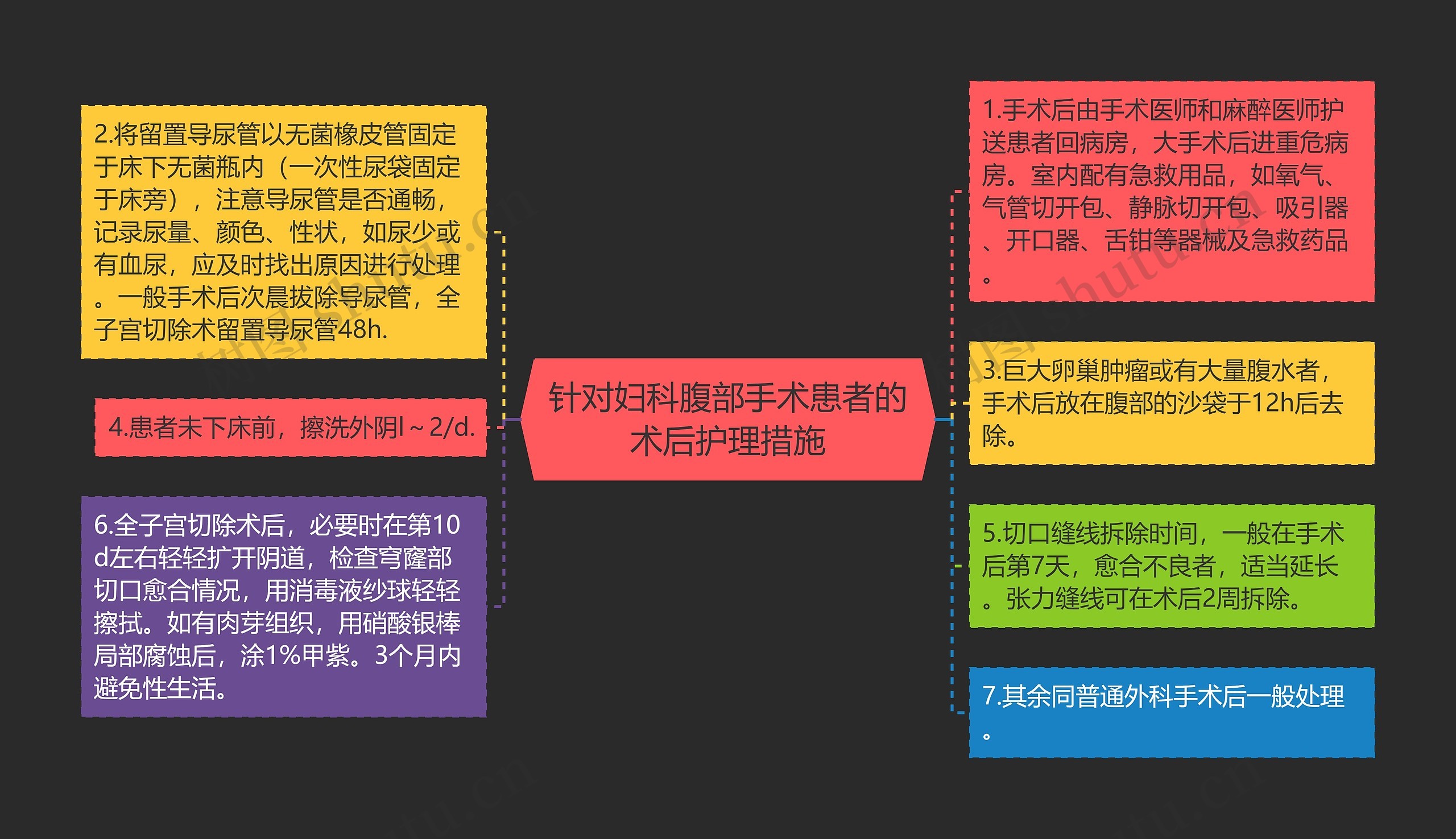 针对妇科腹部手术患者的术后护理措施