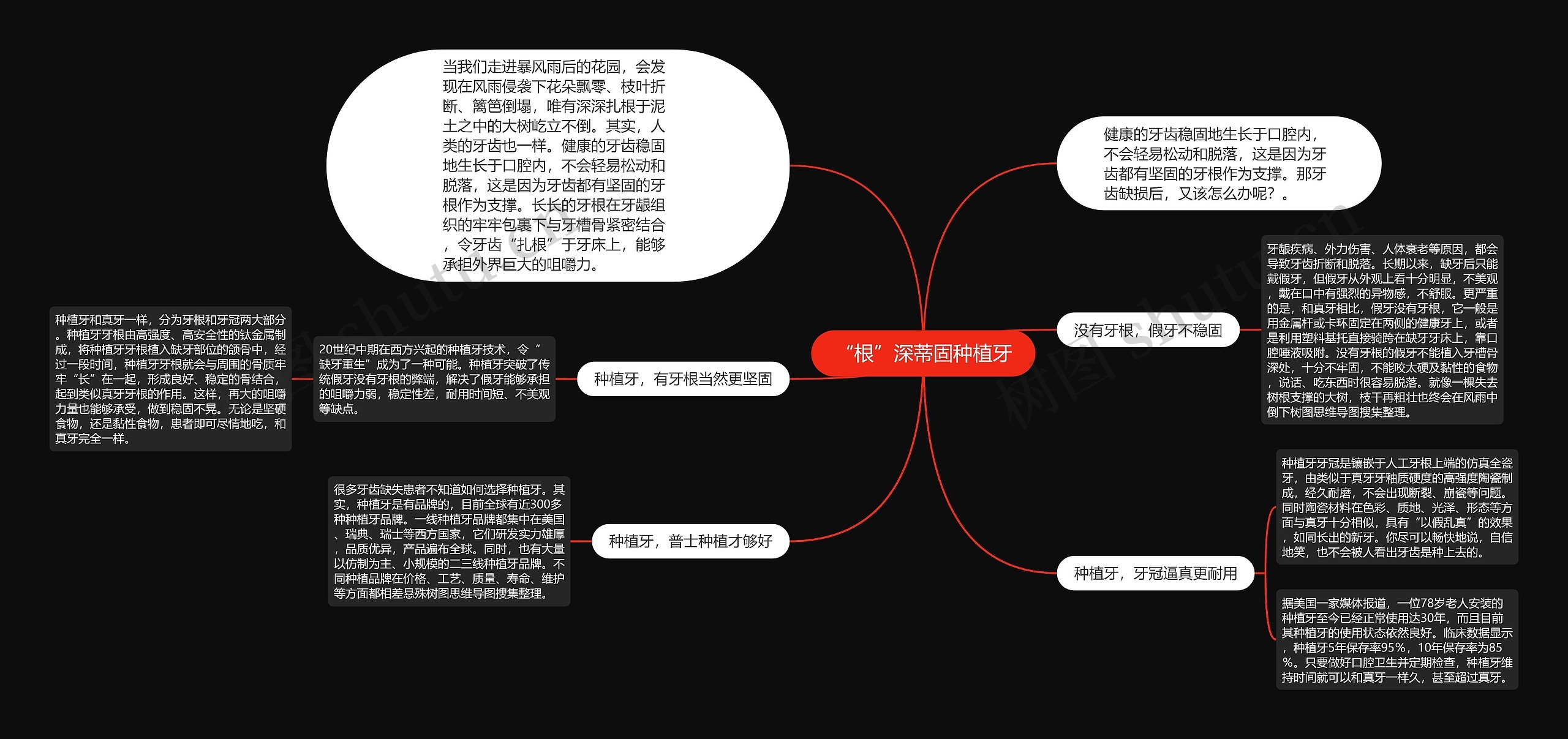 “根”深蒂固种植牙思维导图