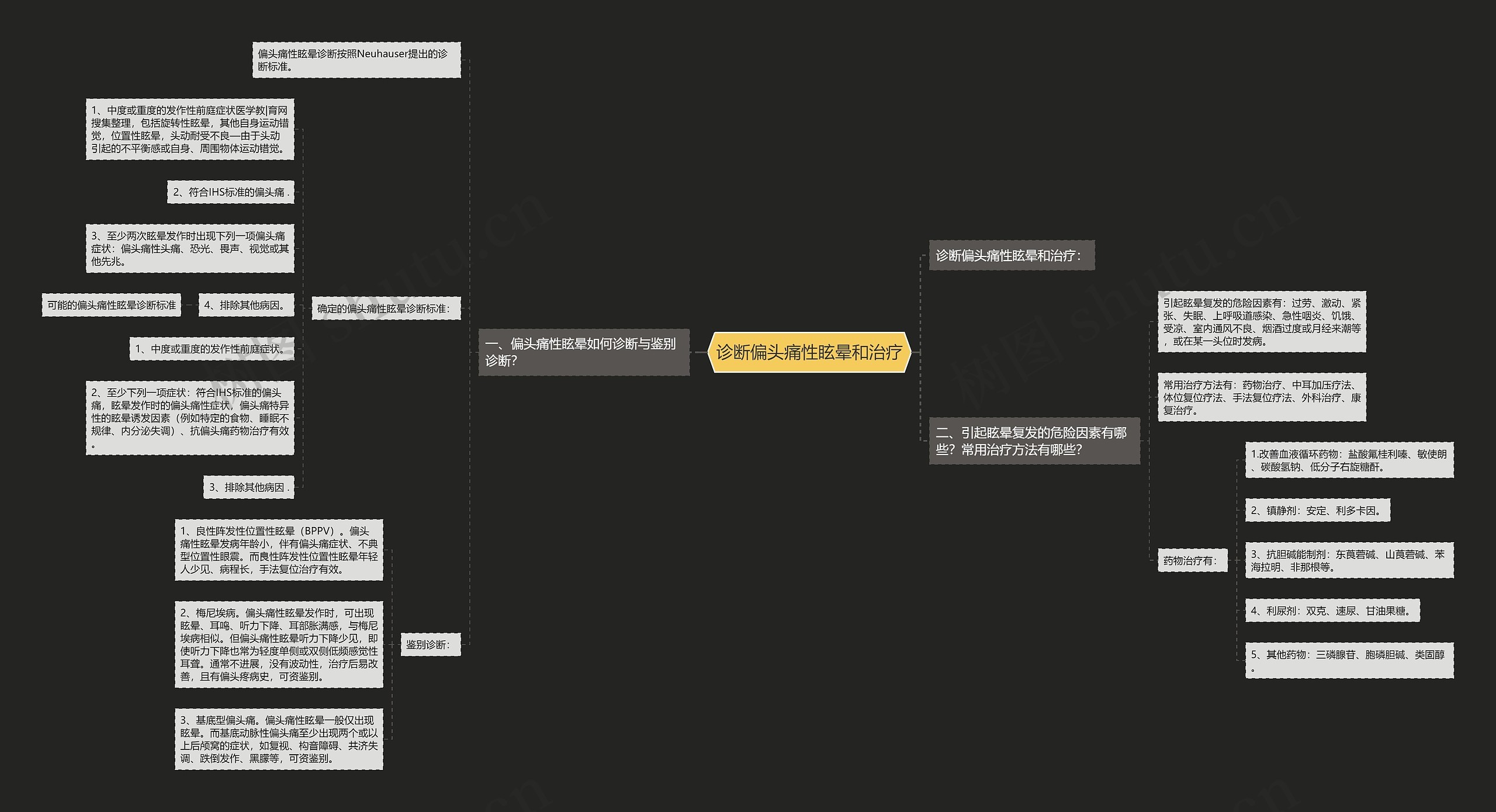 诊断偏头痛性眩晕和治疗思维导图
