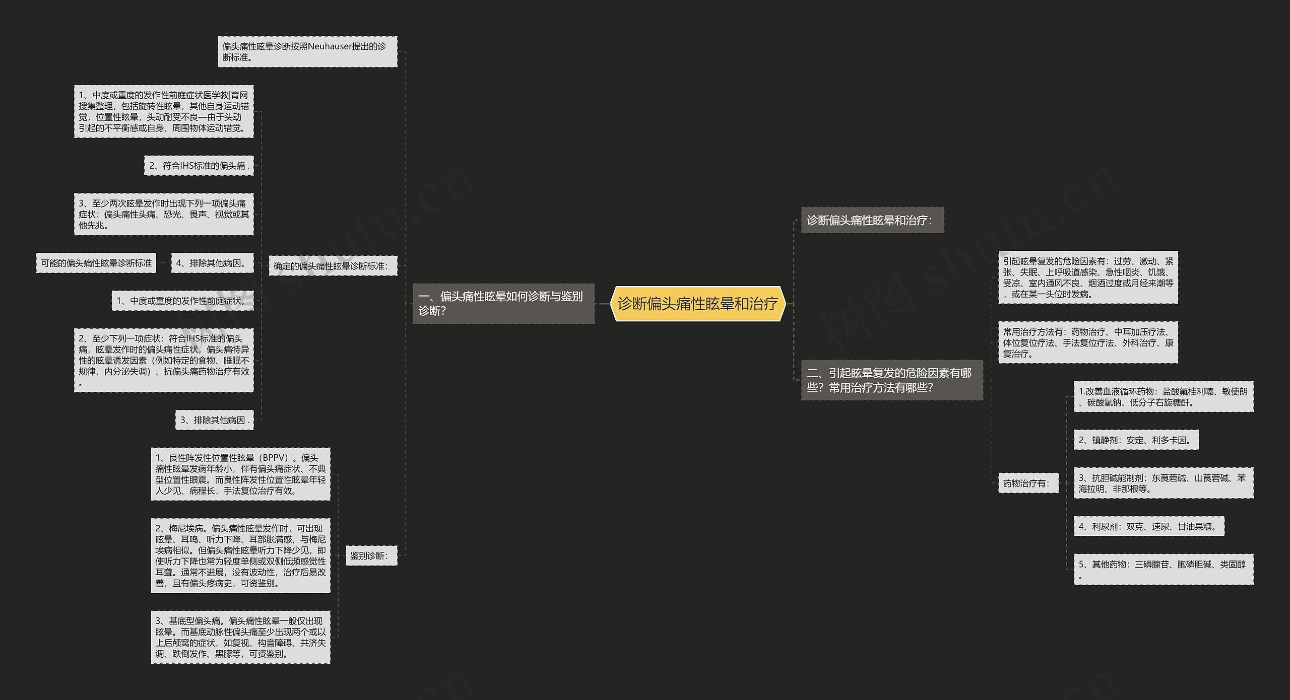 诊断偏头痛性眩晕和治疗 诊断偏头痛性眩晕和治疗