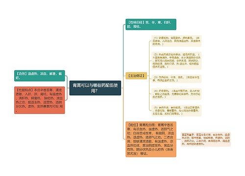 青蒿可以与哪些药配伍使用？