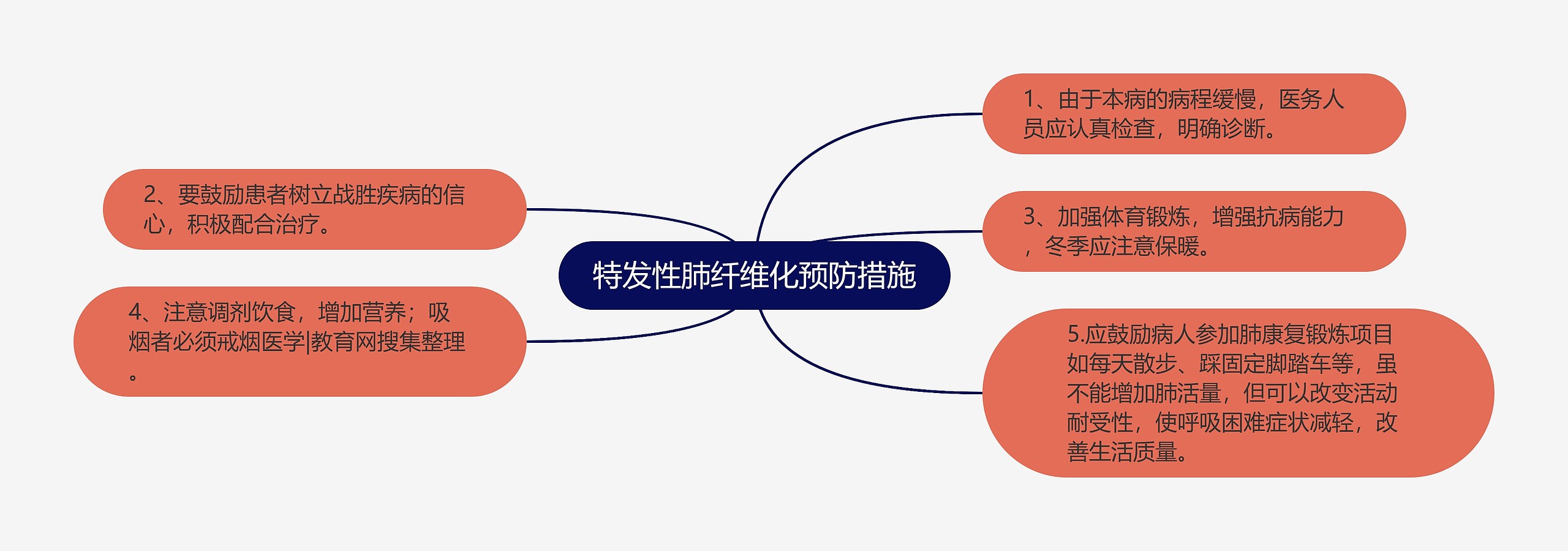 特发性肺纤维化预防措施