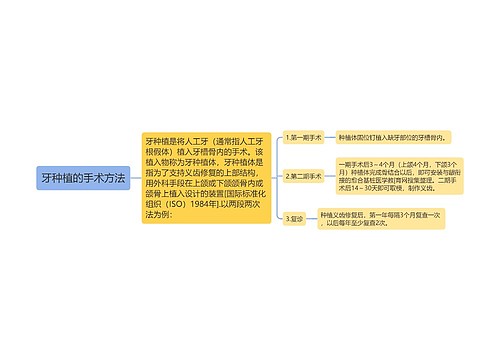 牙种植的手术方法