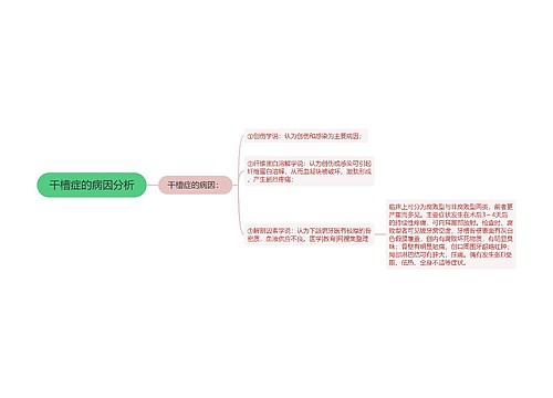 干槽症的病因分析