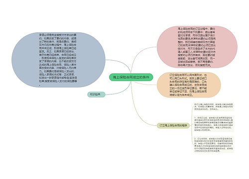 海上保险合同成立的条件