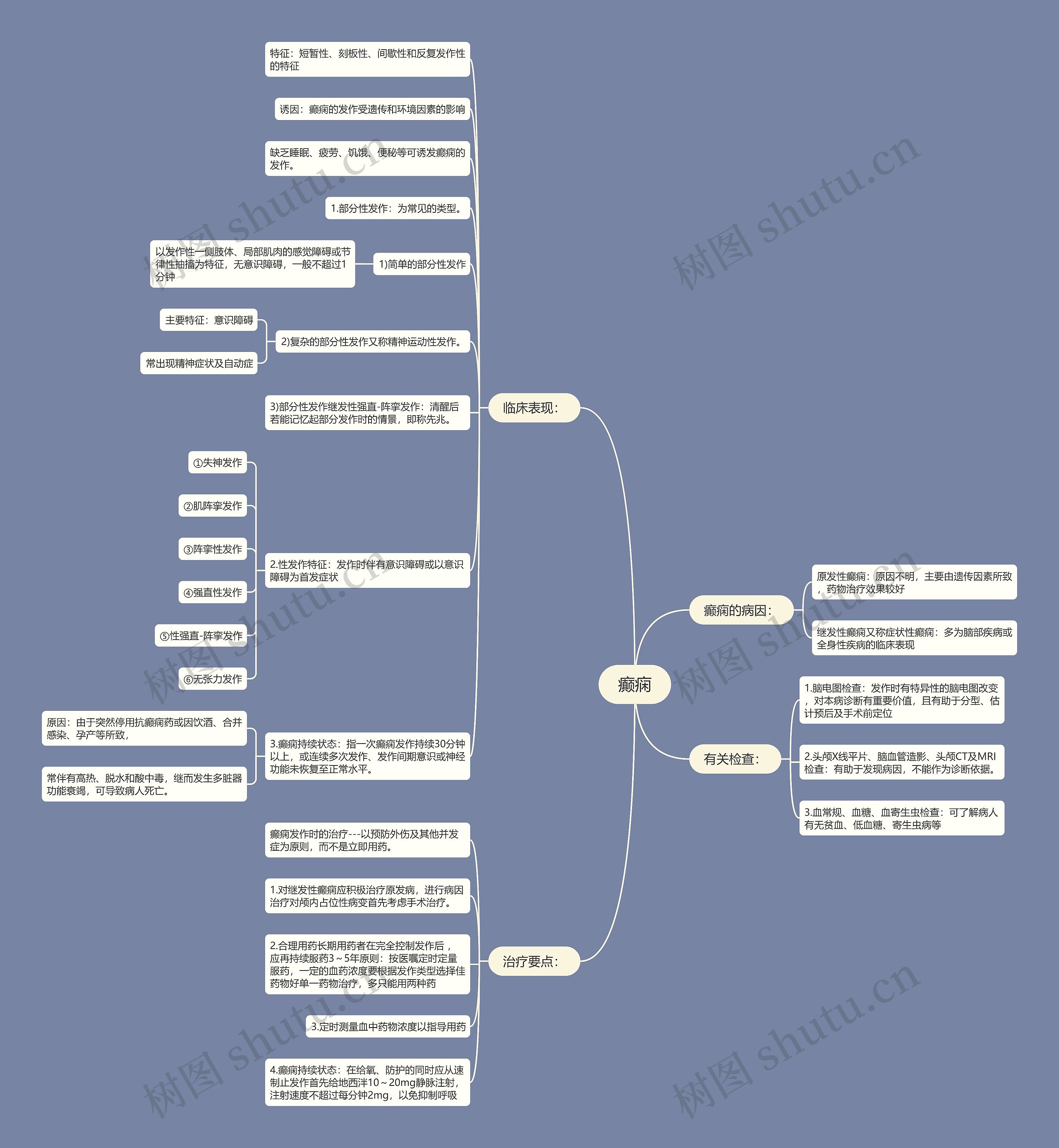 癫痫思维导图