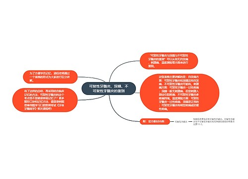 可复性牙髓炎、深龋、不可复性牙髓炎的鉴别