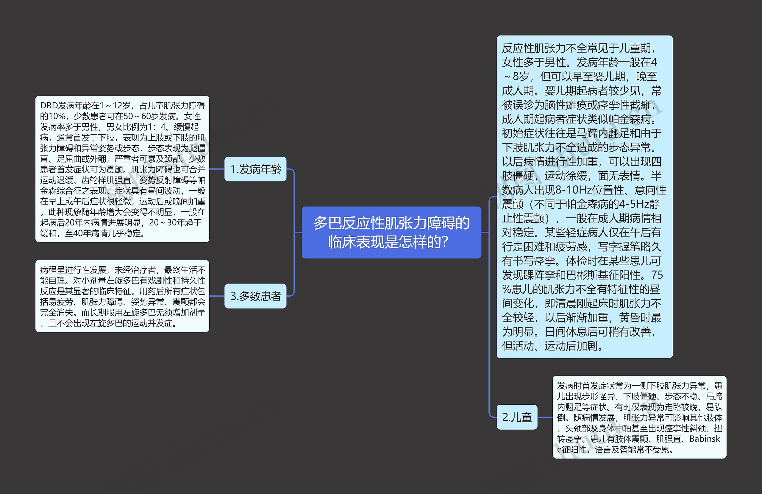 多巴反应性肌张力障碍的临床表现是怎样的？思维导图