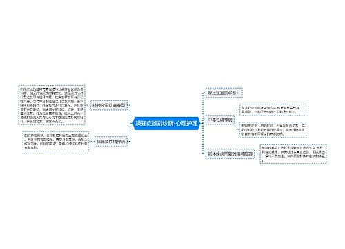 躁狂症鉴别诊断-心理护理