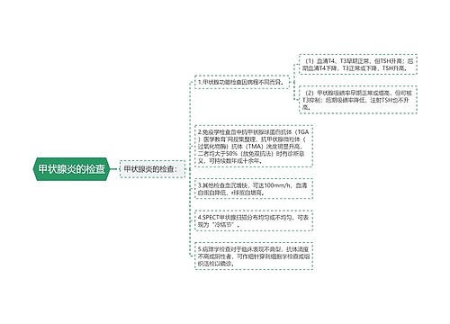 甲状腺炎的检查