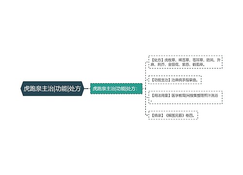 虎跑泉主治|功能|处方