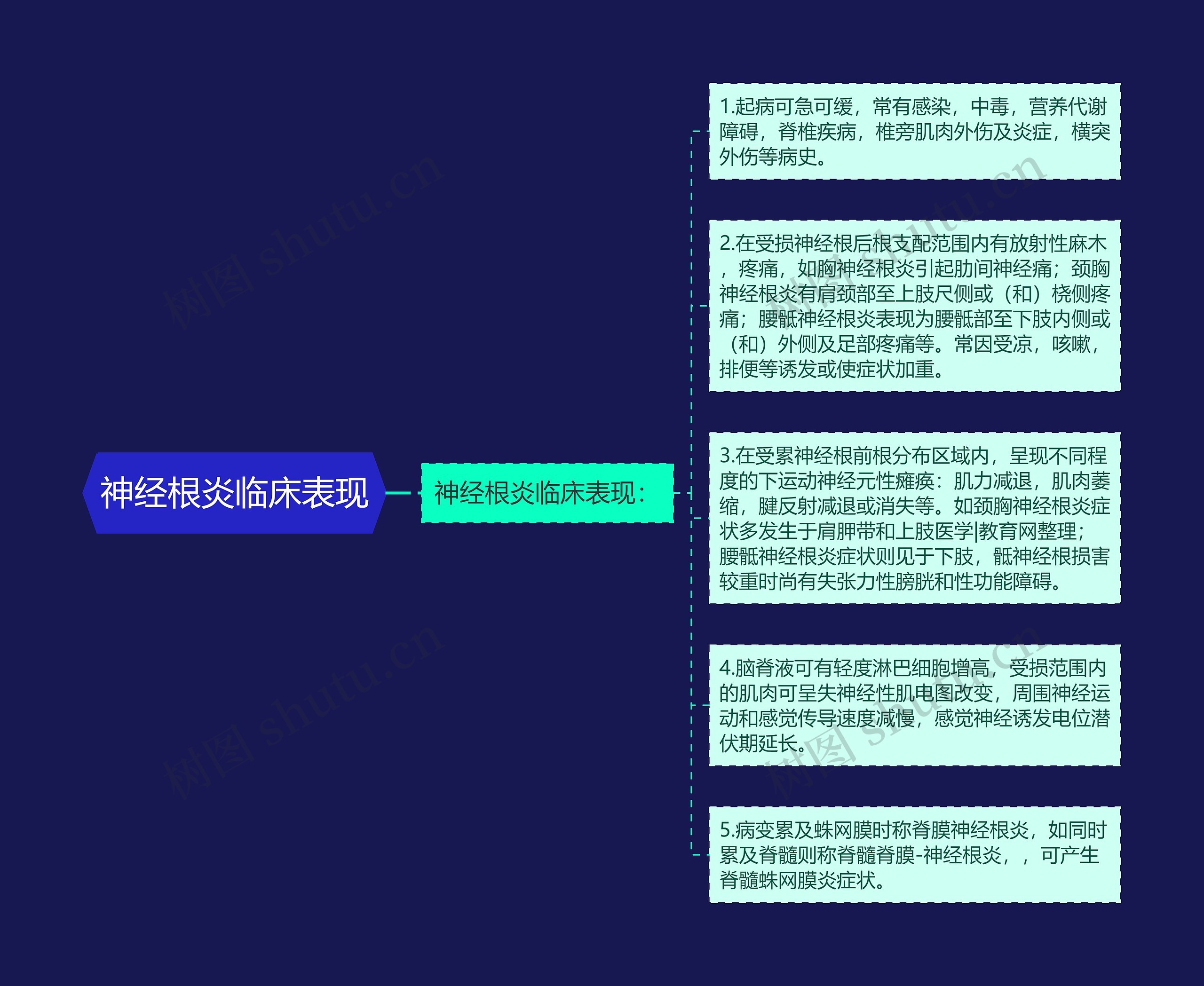 神经根炎临床表现 神经根炎临床表现