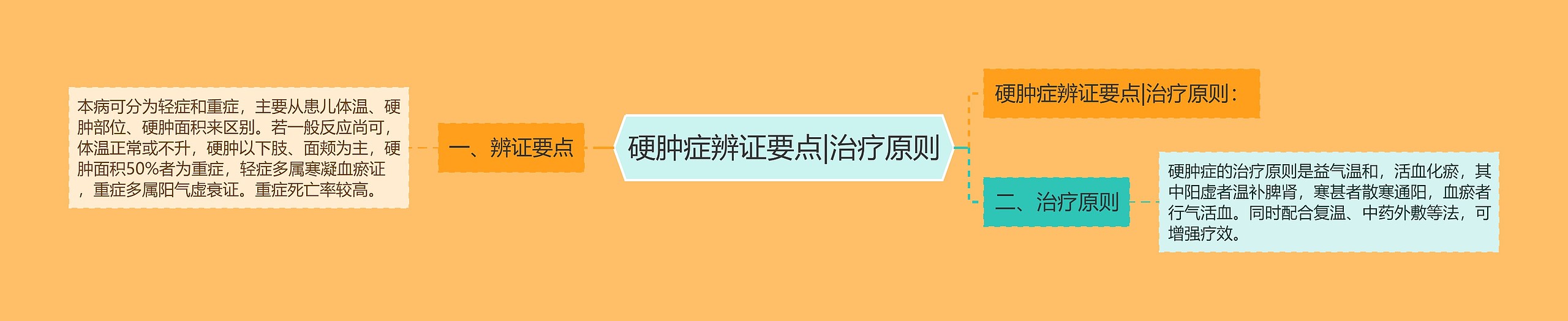 硬肿症辨证要点|治疗原则 硬肿症辨证要点|治疗原则