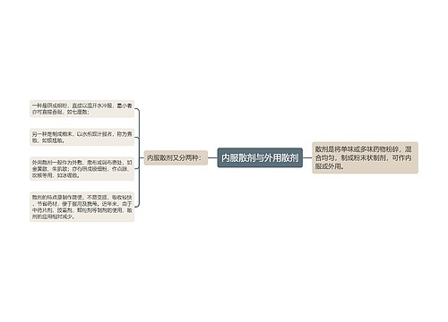 内服散剂与外用散剂