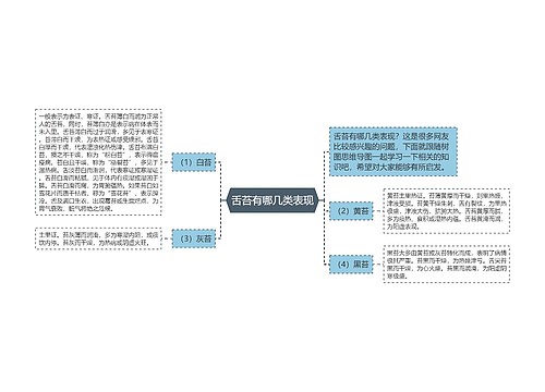 舌苔有哪几类表现