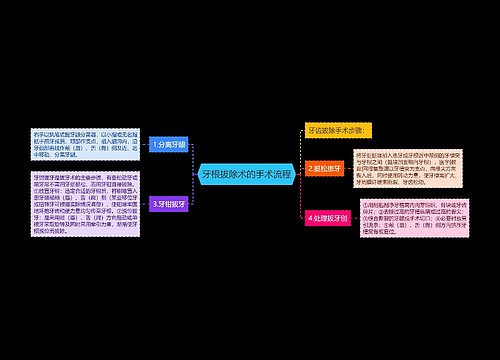 牙根拔除术的手术流程