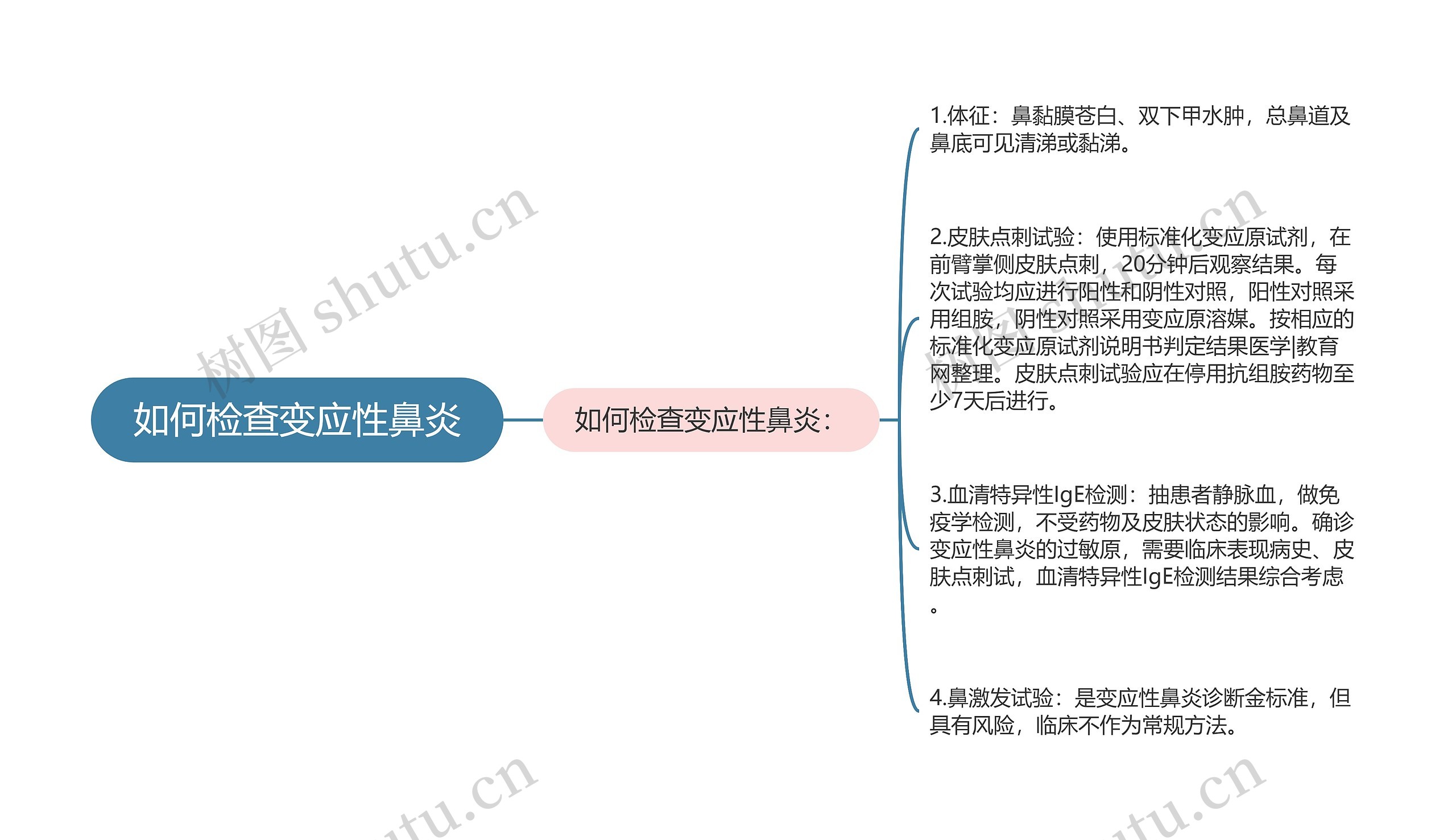 如何检查变应性鼻炎 如何检查变应性鼻炎