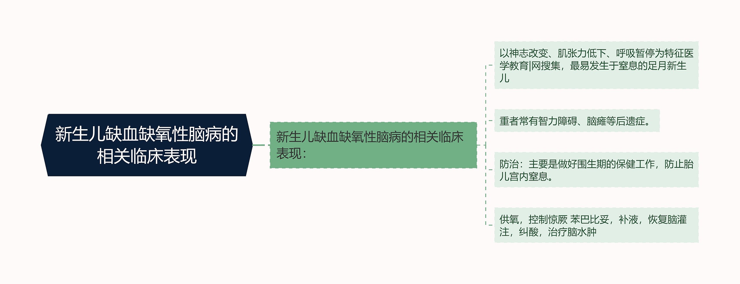 新生儿缺血缺氧性脑病的相关临床表现 新生儿缺血缺氧性脑病的相关临床表现