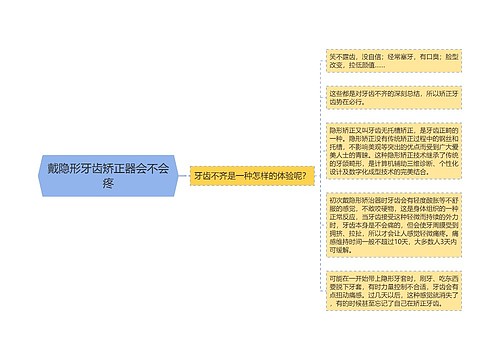 戴隐形牙齿矫正器会不会疼