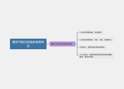 髋关节脱位的临床表现特征