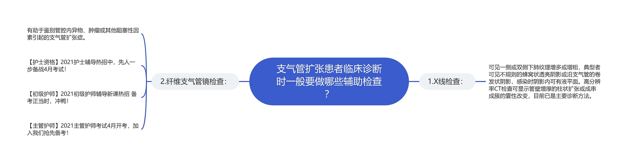 支气管扩张患者临床诊断时一般要做哪些辅助检查？思维导图