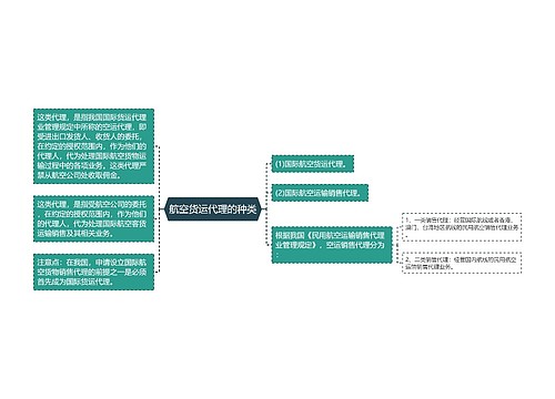 航空货运代理的种类