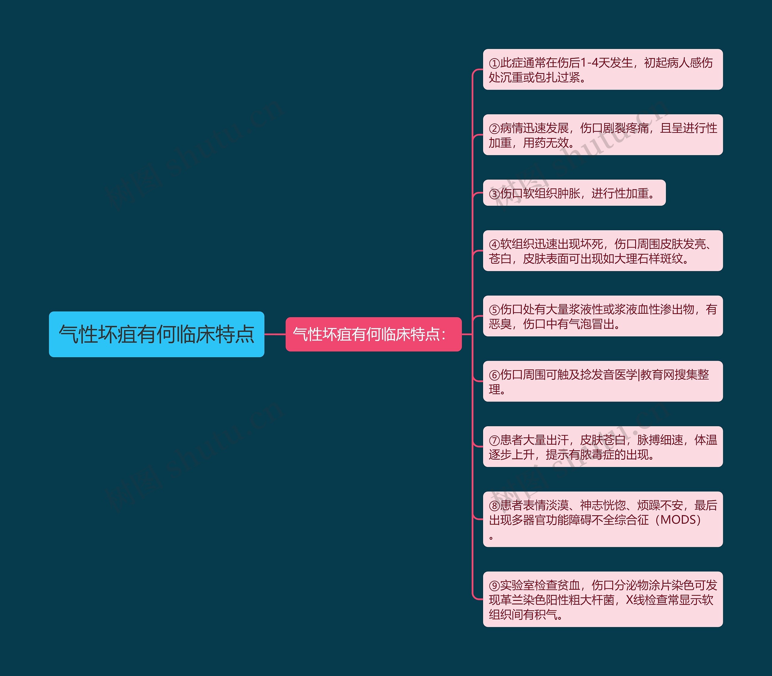 气性坏疽有何临床特点