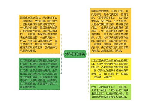 外科肛门病类