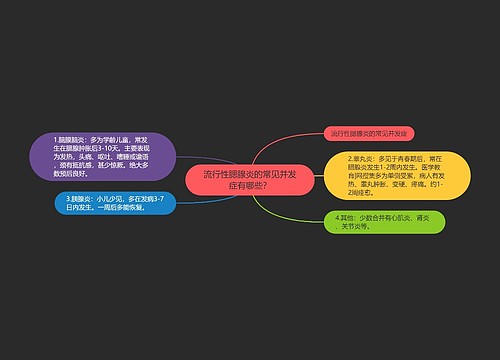 流行性腮腺炎的常见并发症有哪些？